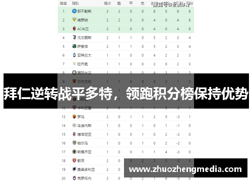 拜仁逆转战平多特，领跑积分榜保持优势
